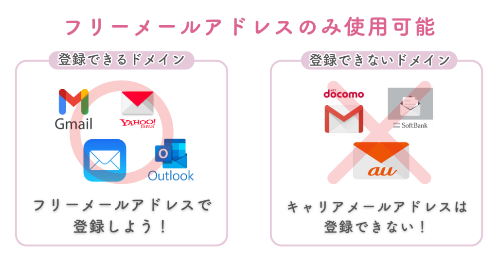 ハイローオーストラリア口座開設メール設定