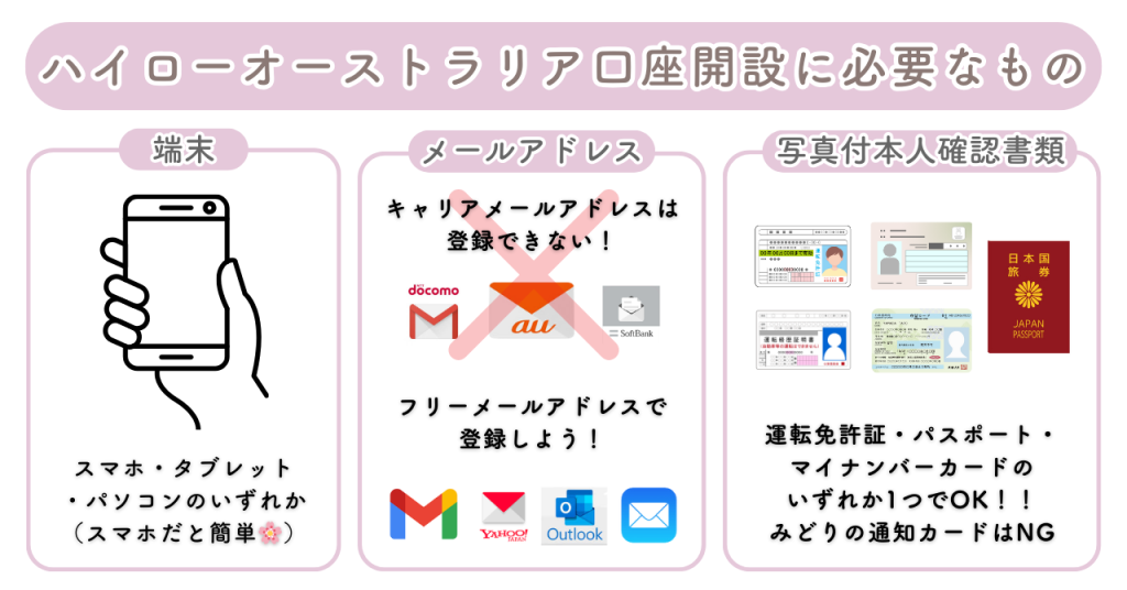 ハイローオーストラリアの口座開設に必要なものは「端末・メールアドレス・写真付き本人確認書類」の3つ