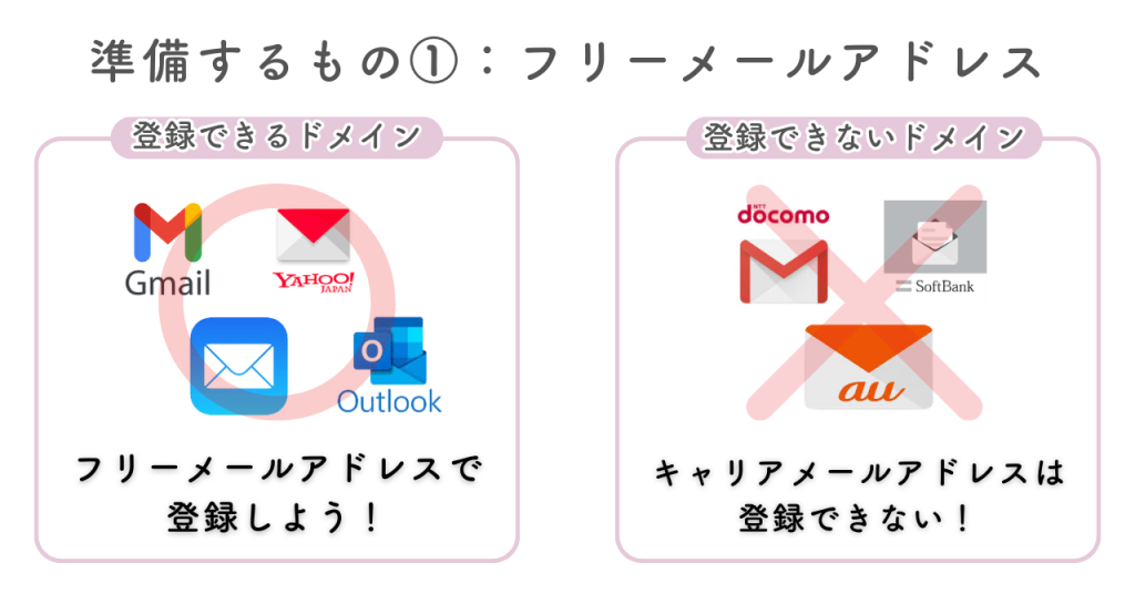 ハイローオーストラリア口座開設に必要なもの1：フリーメールアドレス