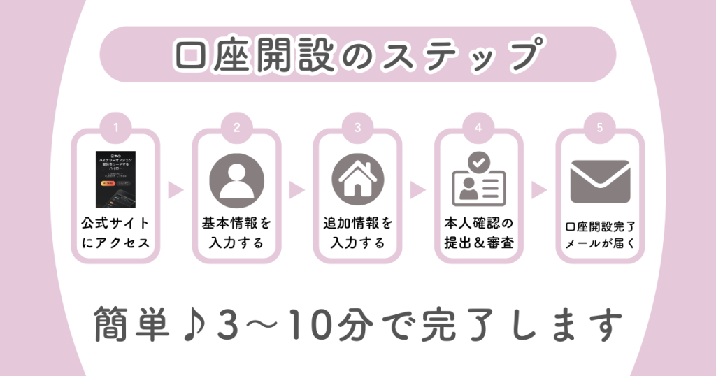 ハイローオーストラリアの口座開設の手順｜やり方を画像付きで詳しく解説！