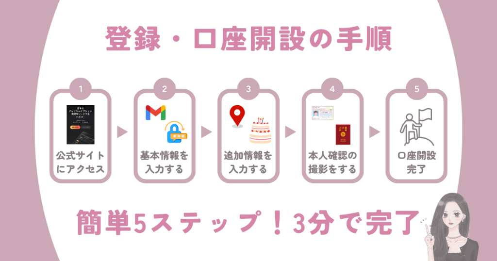 HighLow(ハイローオーストラリア)の口座開設・登録の流れとやり方