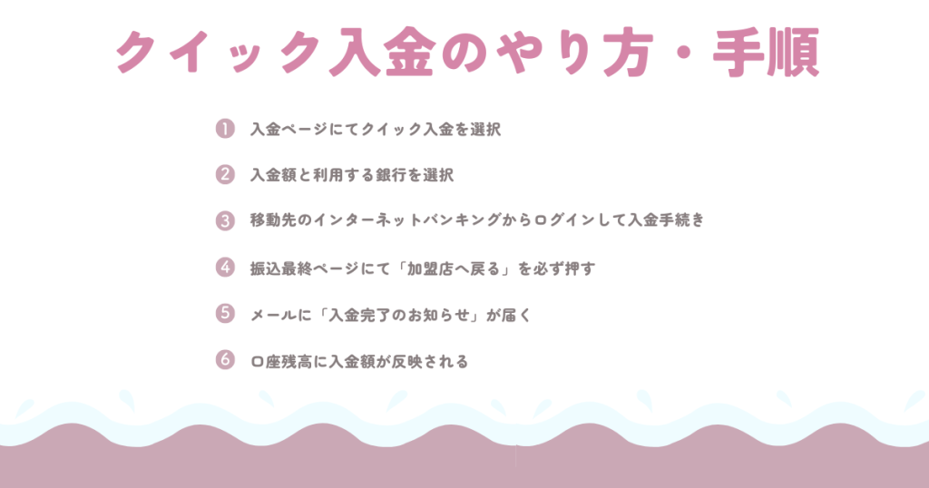 クイック振込入金の手順・やり方