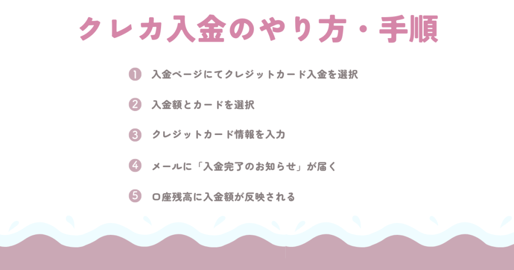 クレジットカード入金のやり方手順