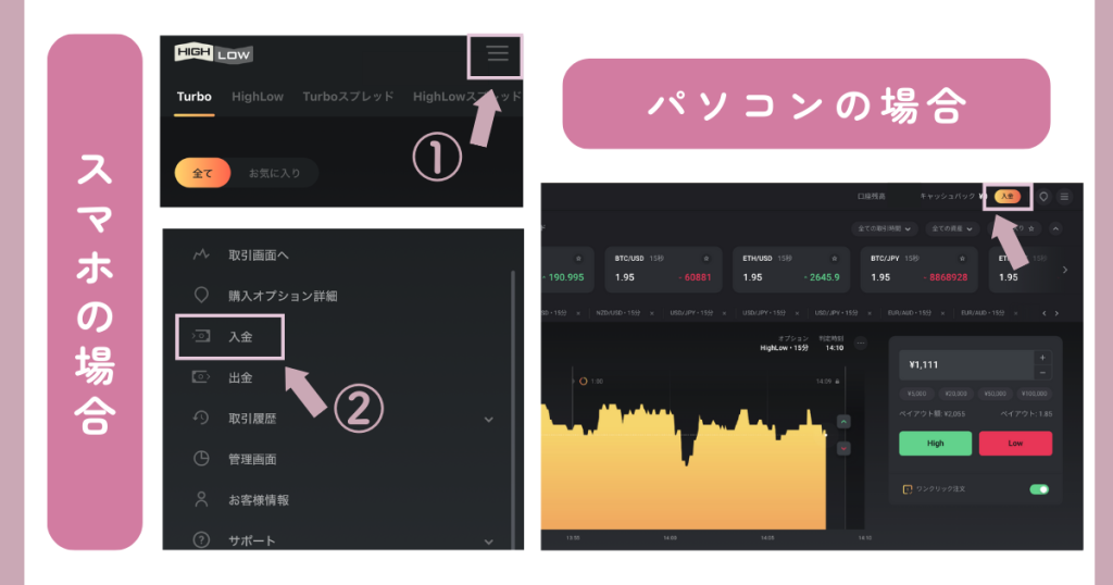 ハイロー取引画面またはマイページから「入金する」を選択