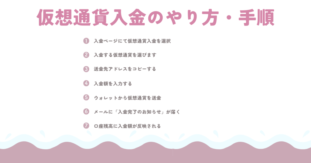 仮想通貨入金の手順・やり方