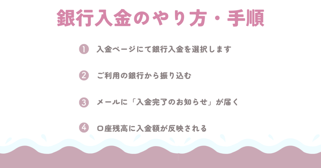 銀行入金のやり方手順