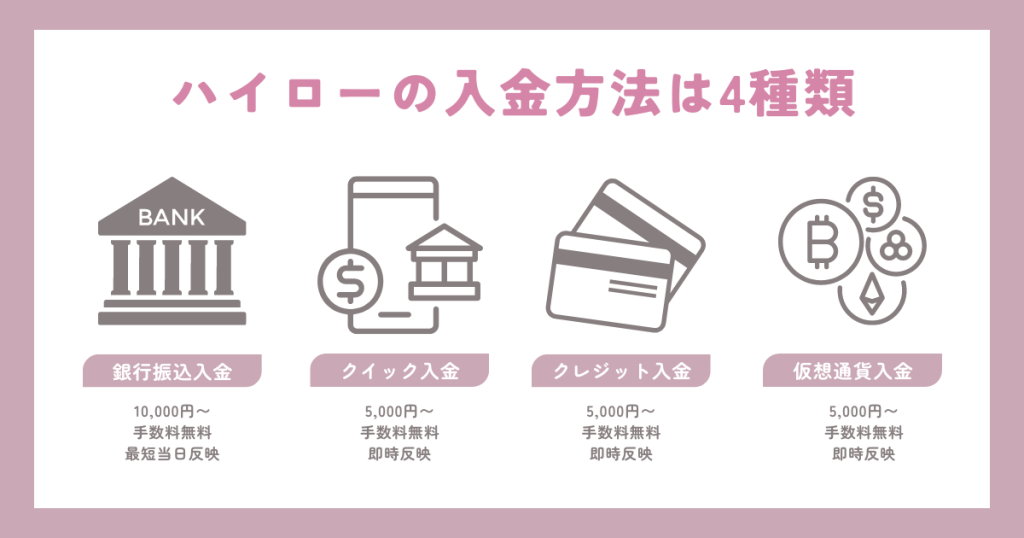 ハイロー入金方法