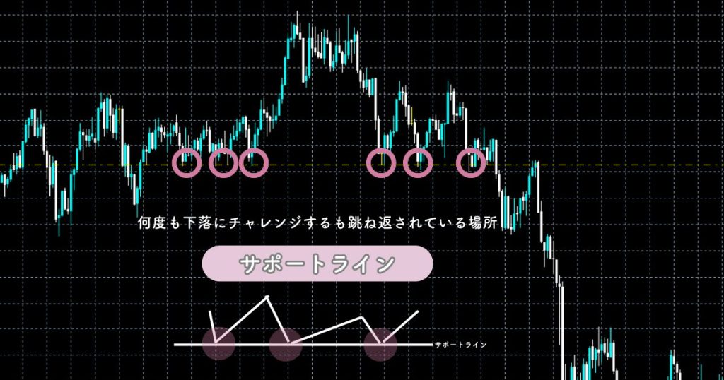 サポートライン