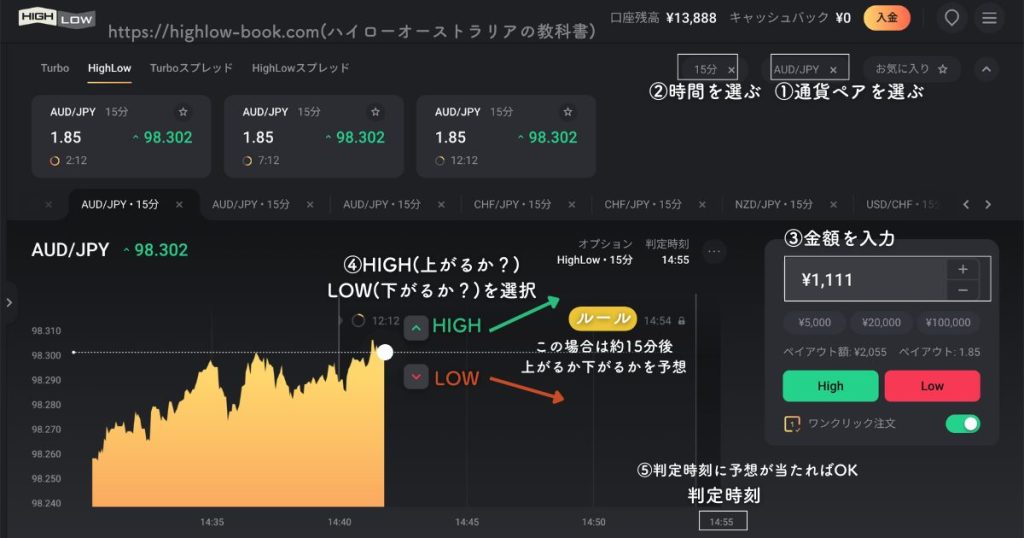 ハイローオーストラリア(バイナリーオプション)の取引ルール