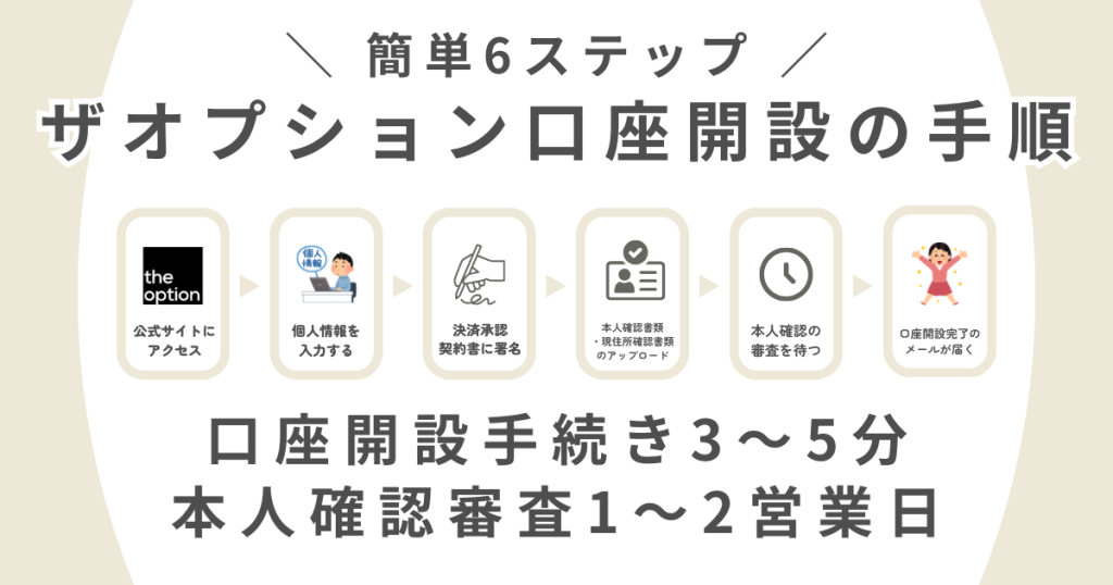 ザオプションの口座開設方法の手順6ステップ｜実際の登録画面を用いて解説！