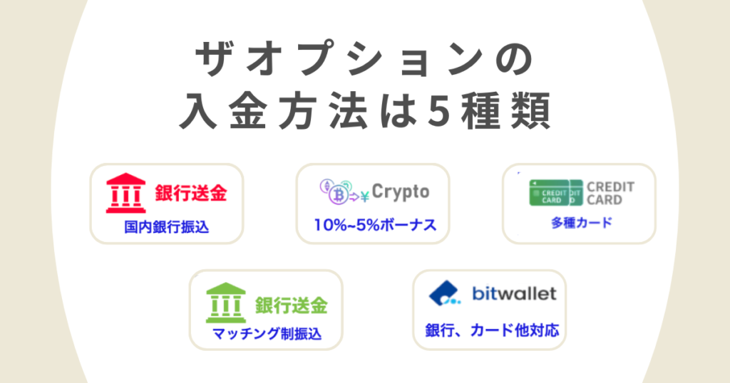 ザオプション入金方法5種類