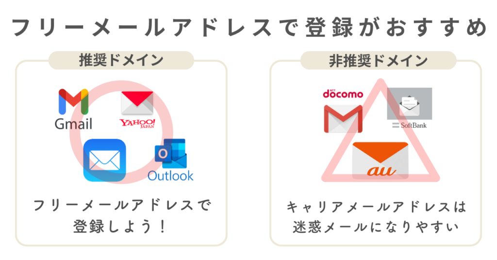 携帯電話会社のキャリアメールアドレスで登録しようとした
