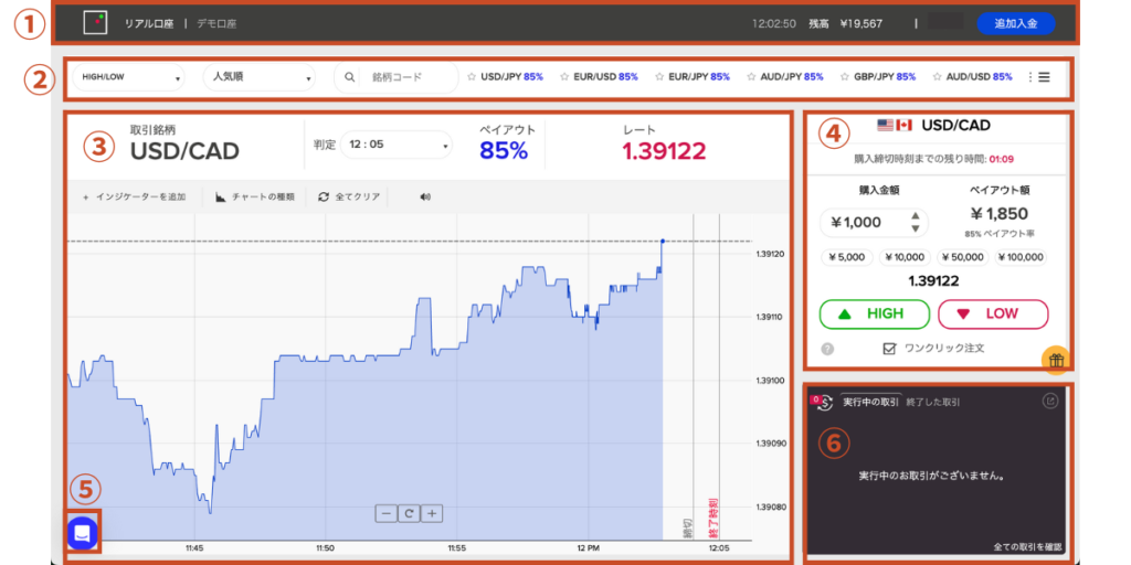 ザオプションの取引画面の基本構成