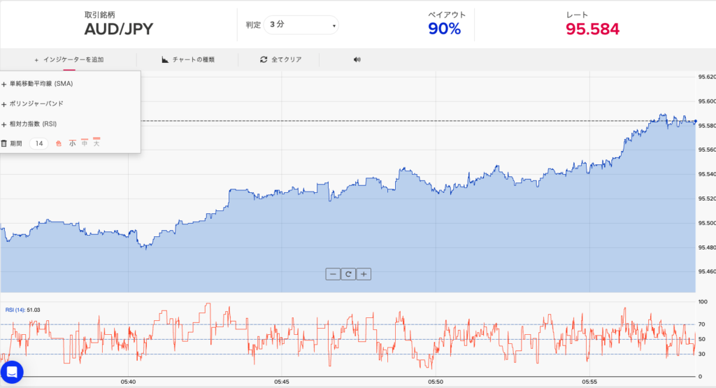 相対力指数(RSI)