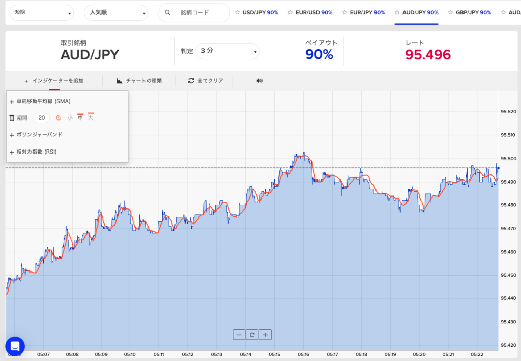 単純移動平均線(SMA)