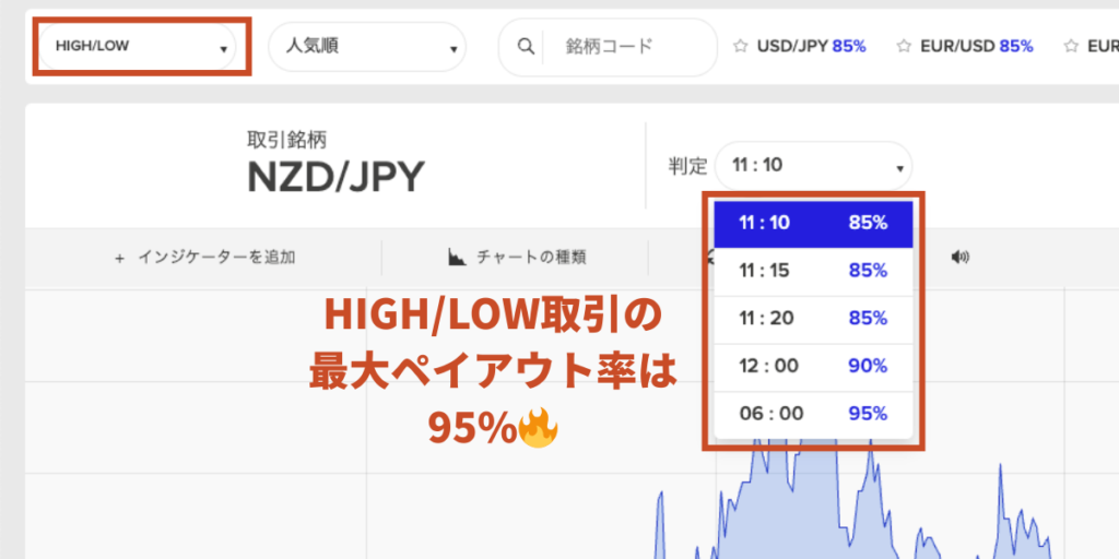ザオプションHIGH/LOW取引のペイアウト率