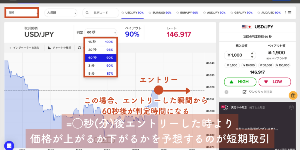 短期取引の判定時間と特徴