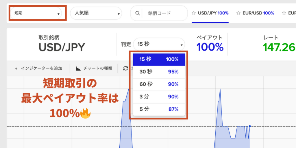 ザオプション短期取引のペイアウト率