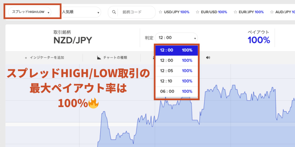 ザオプションスプレッドHIGH/LOW取引のペイアウト率